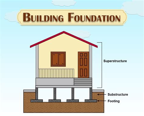 what is the purpose of a foundation.